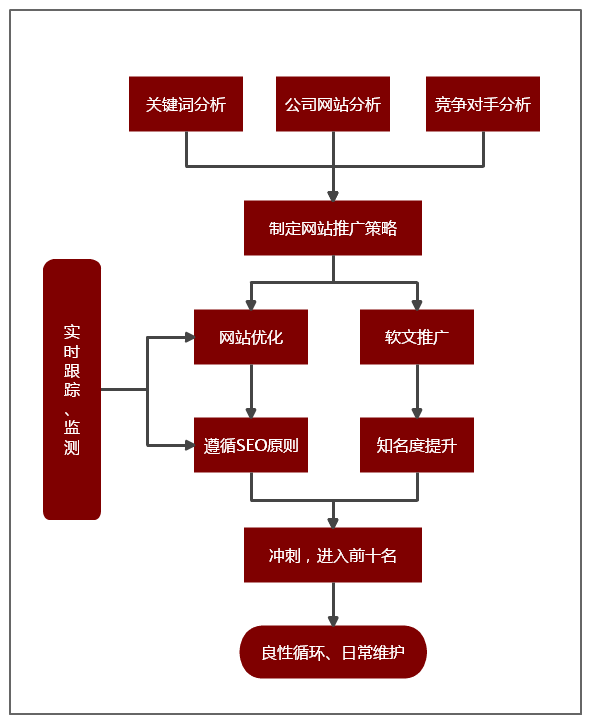 什么推广网站好
