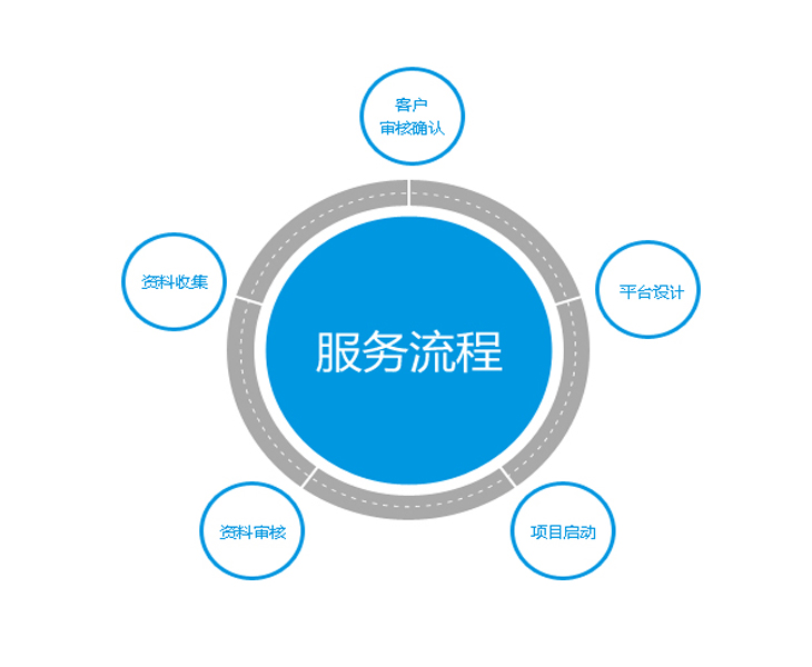 网站制作