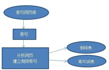 中文搜索引擎分词算法实例分析 - 广州seo博客