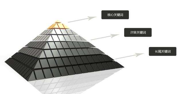 seo优化关键词密度怎么控制？